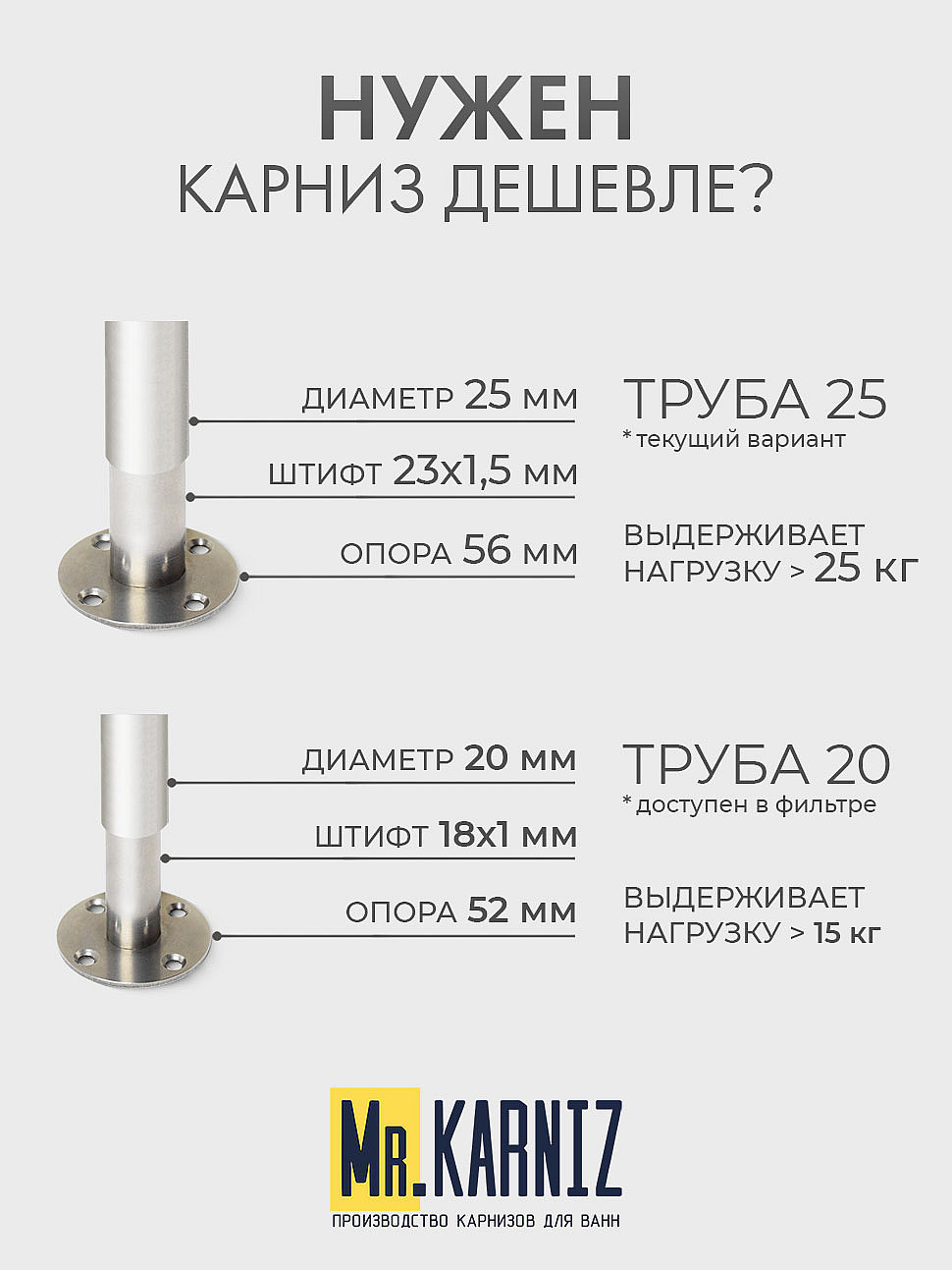 Карниз для ванной Угловой Радиусный Дуга 120х120 Усиленный 25 мм фото 10
